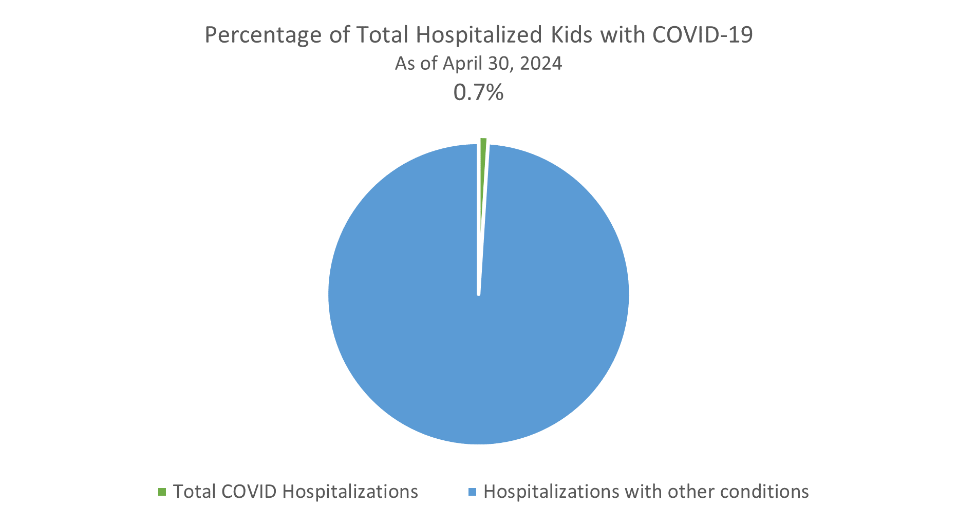 Covid hospitalizations 