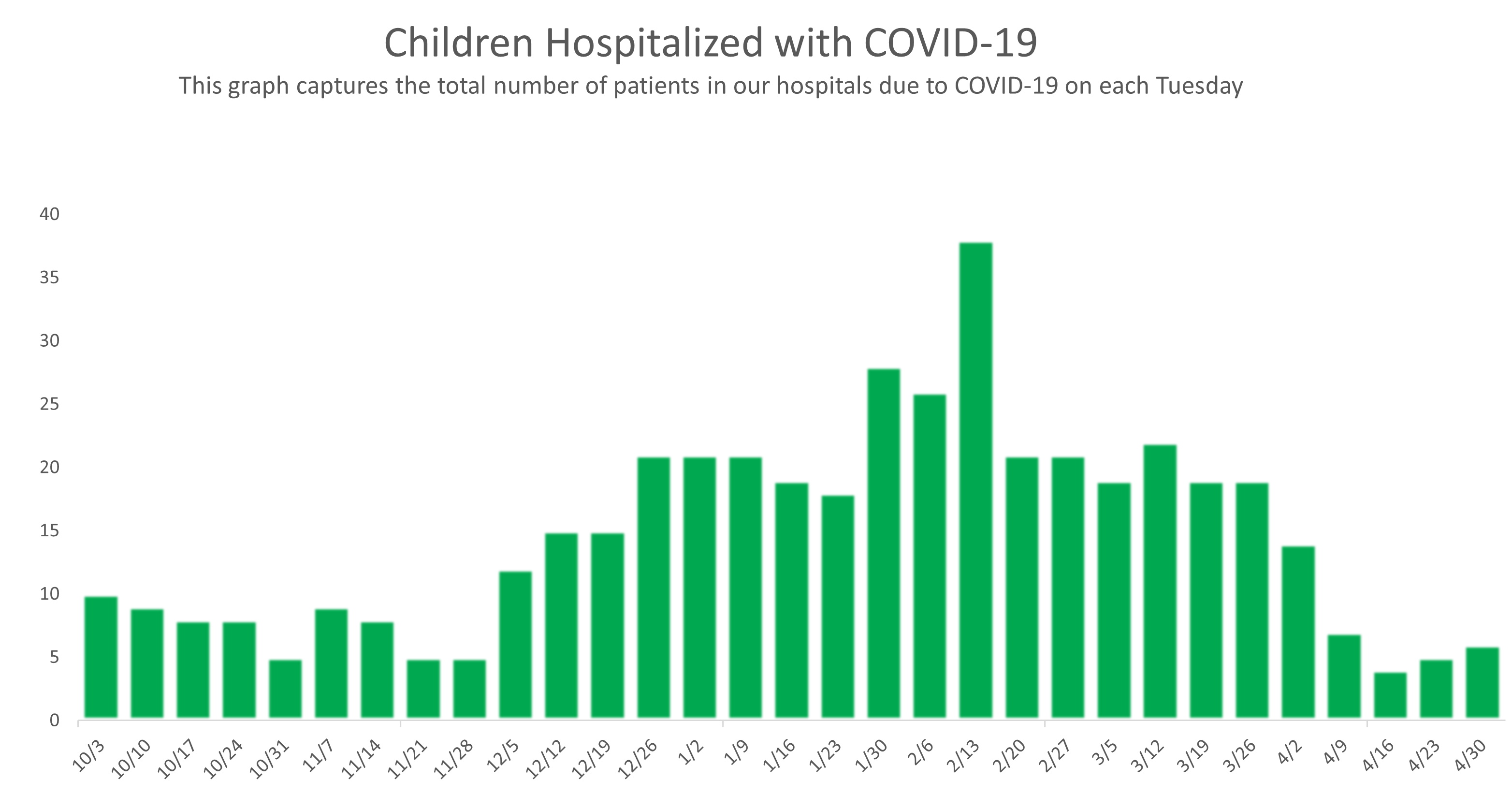 Total covid hospitalizations 