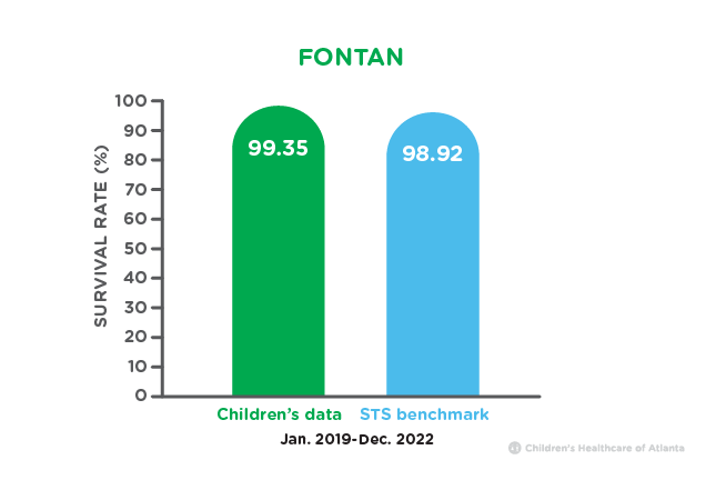 Fontan