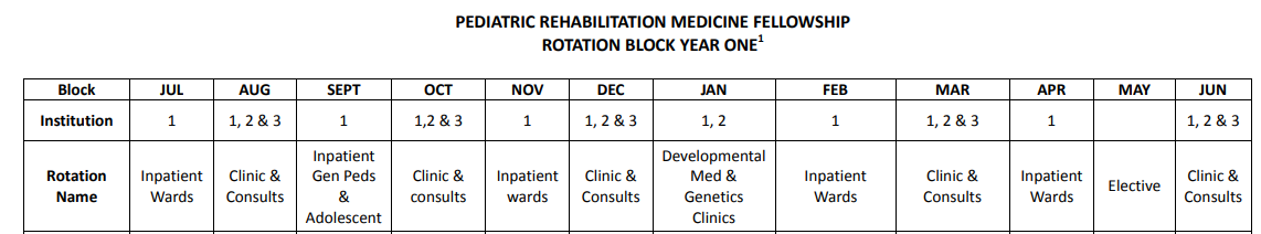 sample rotation schedule