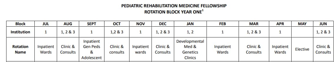 sample rotation schedule