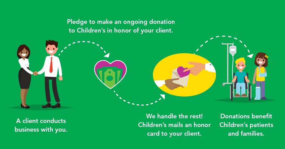 Children's Love Your Client program graphic