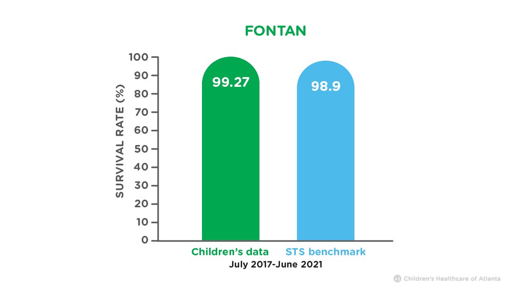 Fontan