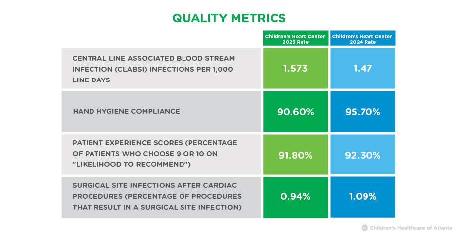 2025 Quality Metrics 