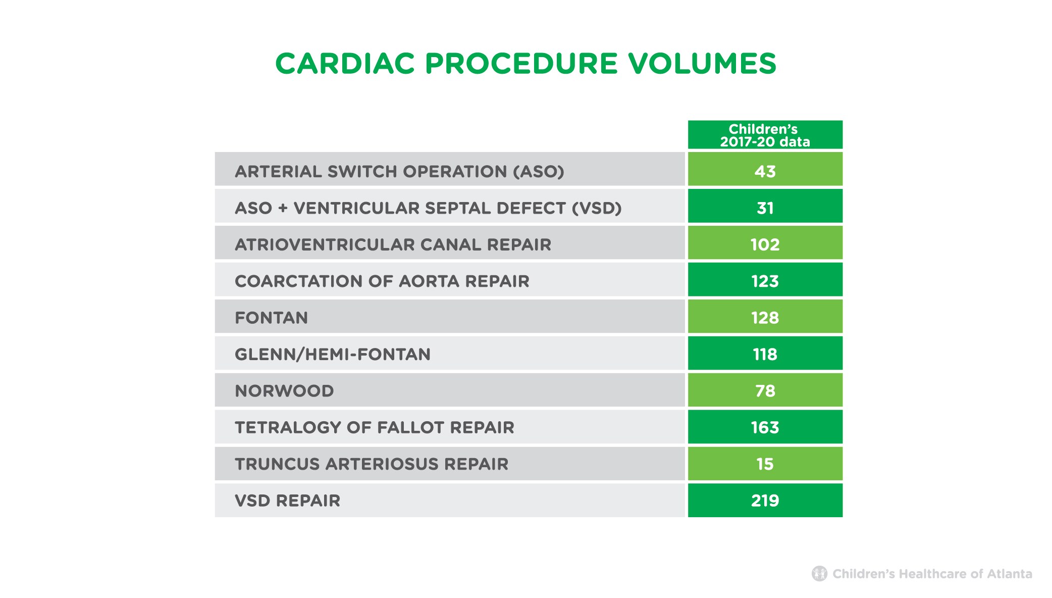 Cardiac Procedure Volumes