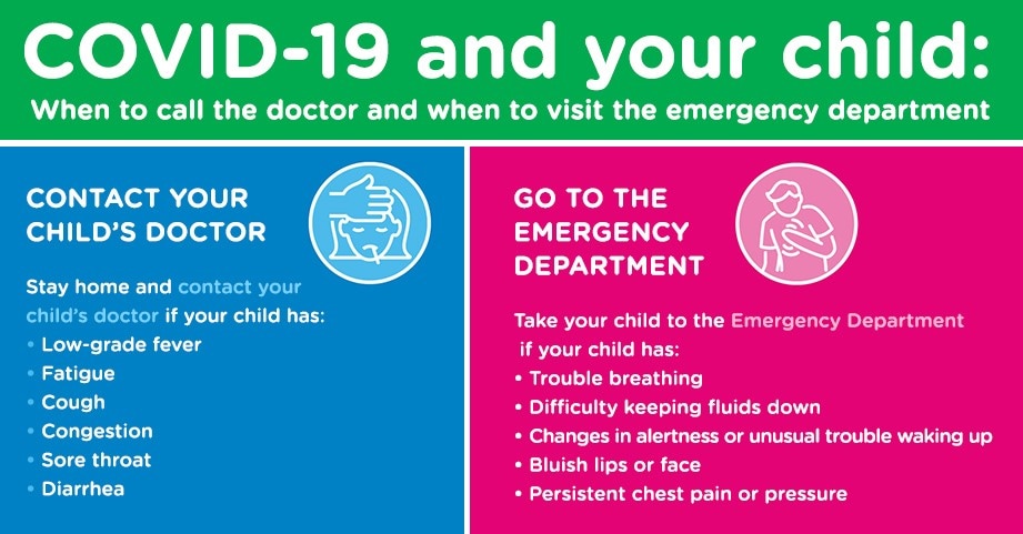 Covid 19 and your child