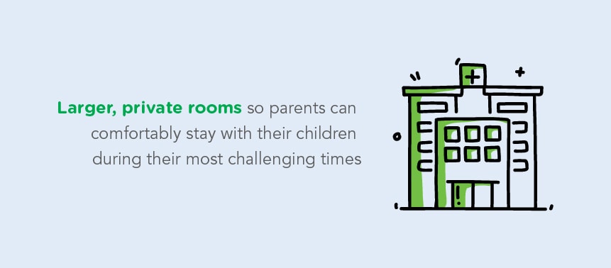 Larger, private rooms so parents can comfortably stay with their children during their most challenging times