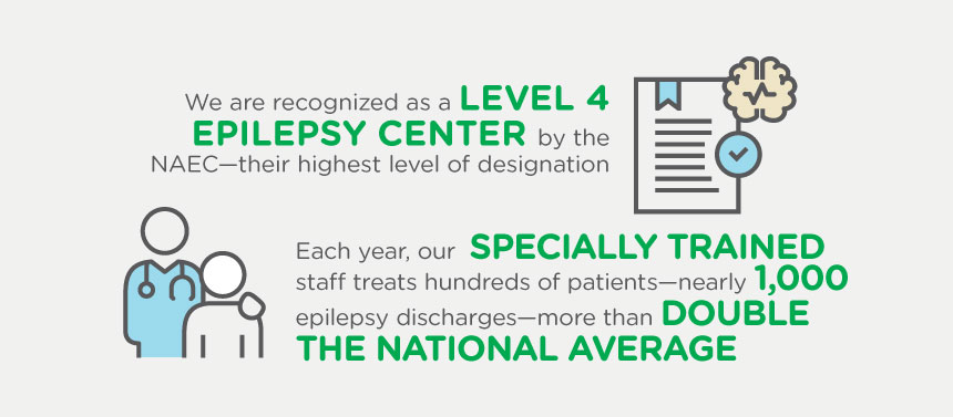 Children's healthcare of Atlanta Epilepsy center