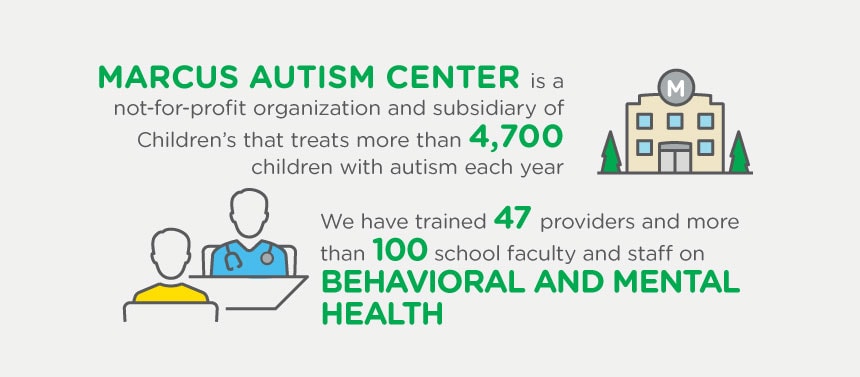 Children's healthcare of Atlanta Marcus Autism Center
