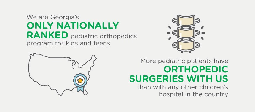 Children's Healthcare of Atlanta pediatric orthopedic program
