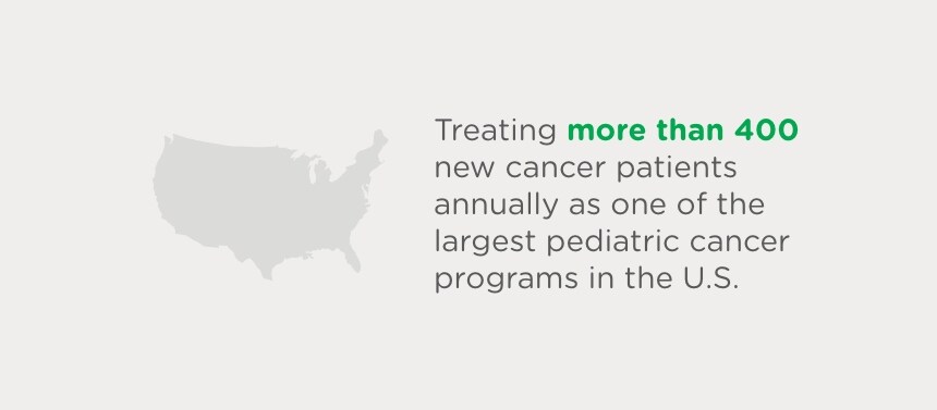 largest pediatric cancer program