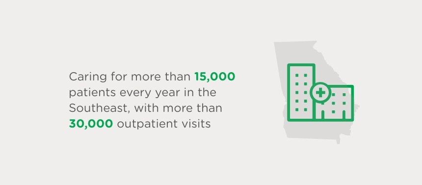 southeast patient volume 