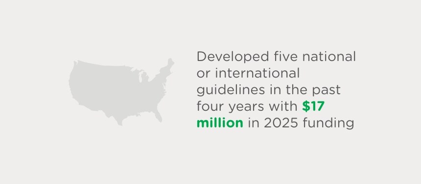 Five national or international guidelines in the past four years in 2025 funding