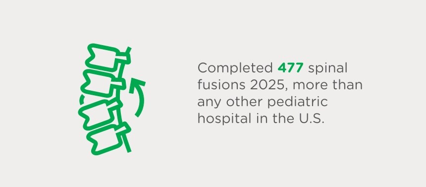 spinal fusion pediatric hospital