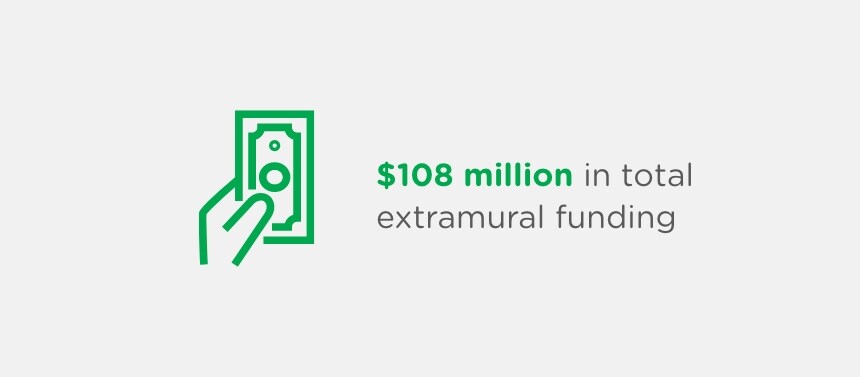 $108 million in total extramural funding 