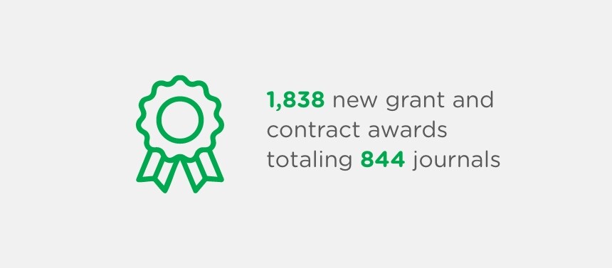 240 new grant and contract awards totaling $43 million   