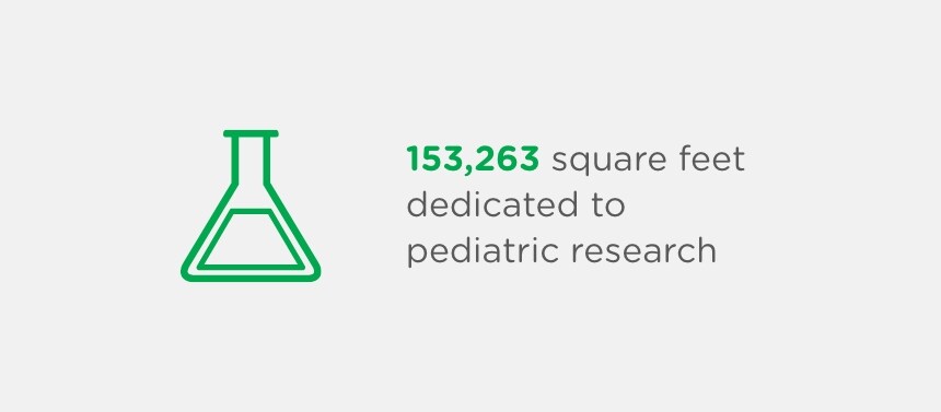 153,263 square feet dedicated to pediatric research 
