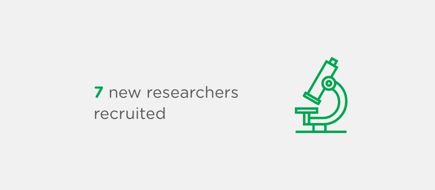 7 new researchers recruited 
