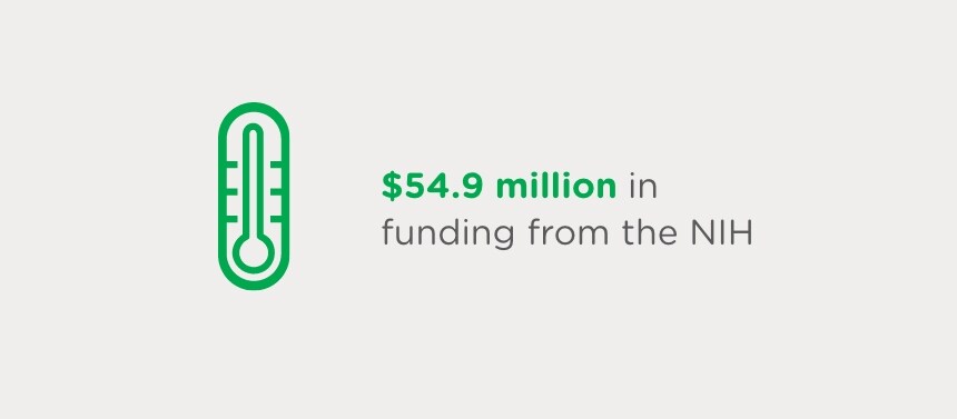 $54.9 million in funding from the NIH 