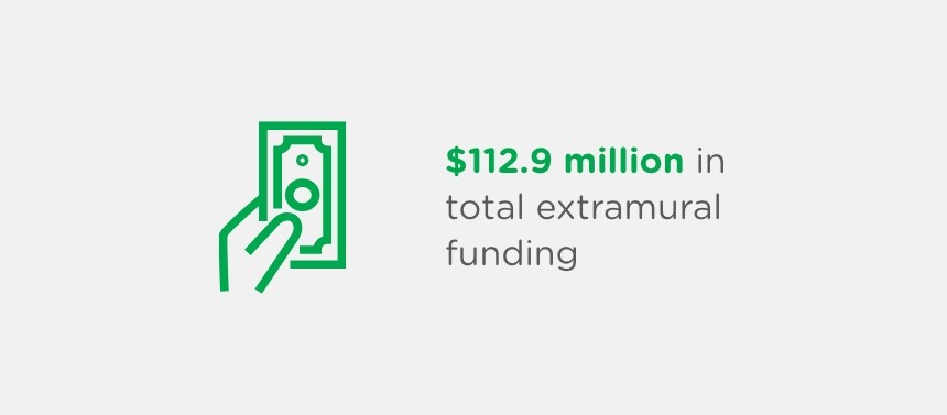 extramural funding