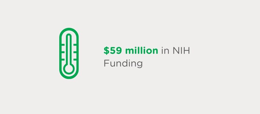 NIH funding