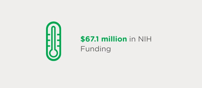 NIH Funding
