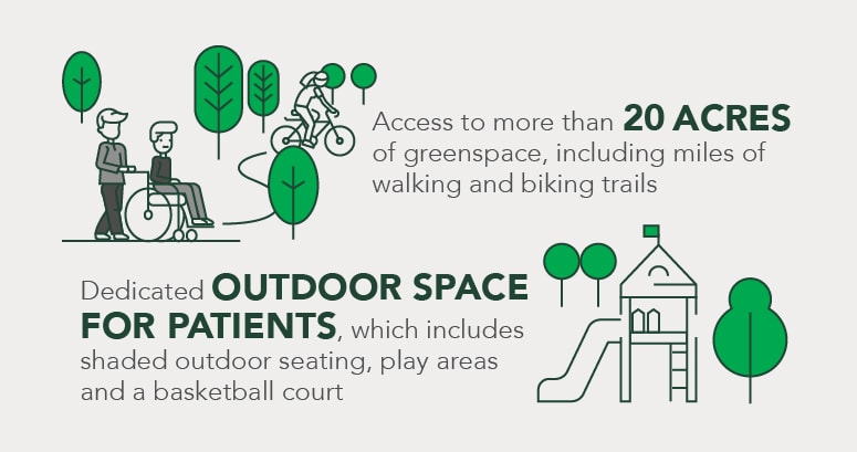 pediatric hospital campus graphic depicting 20 acres of greenspace and outdoor space for patients