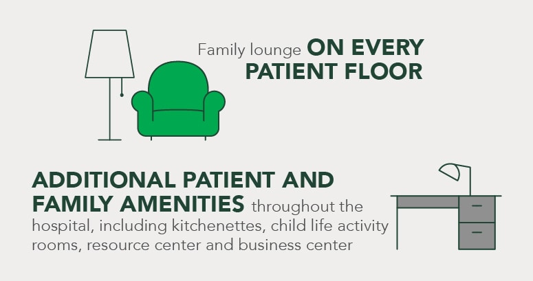 pediatric hospital campus graphic depicting new family lounges and amentities
