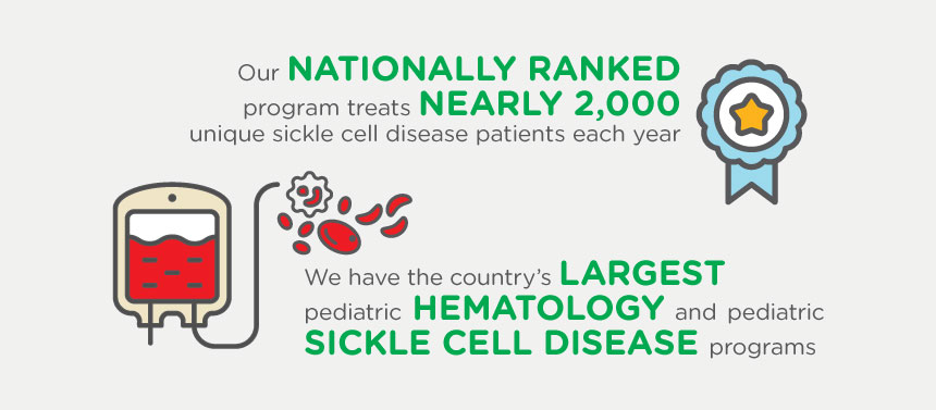 Children's healthcare of Atlanta Alfac Cancer and Blood Disorders center