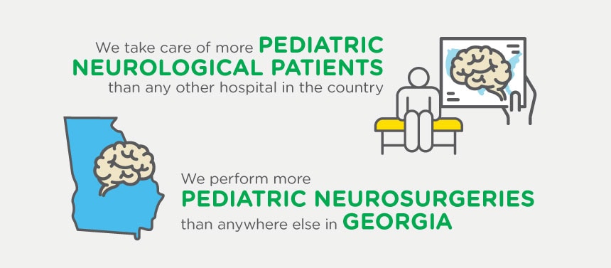 Children's healthcare of Atlanta neurology program